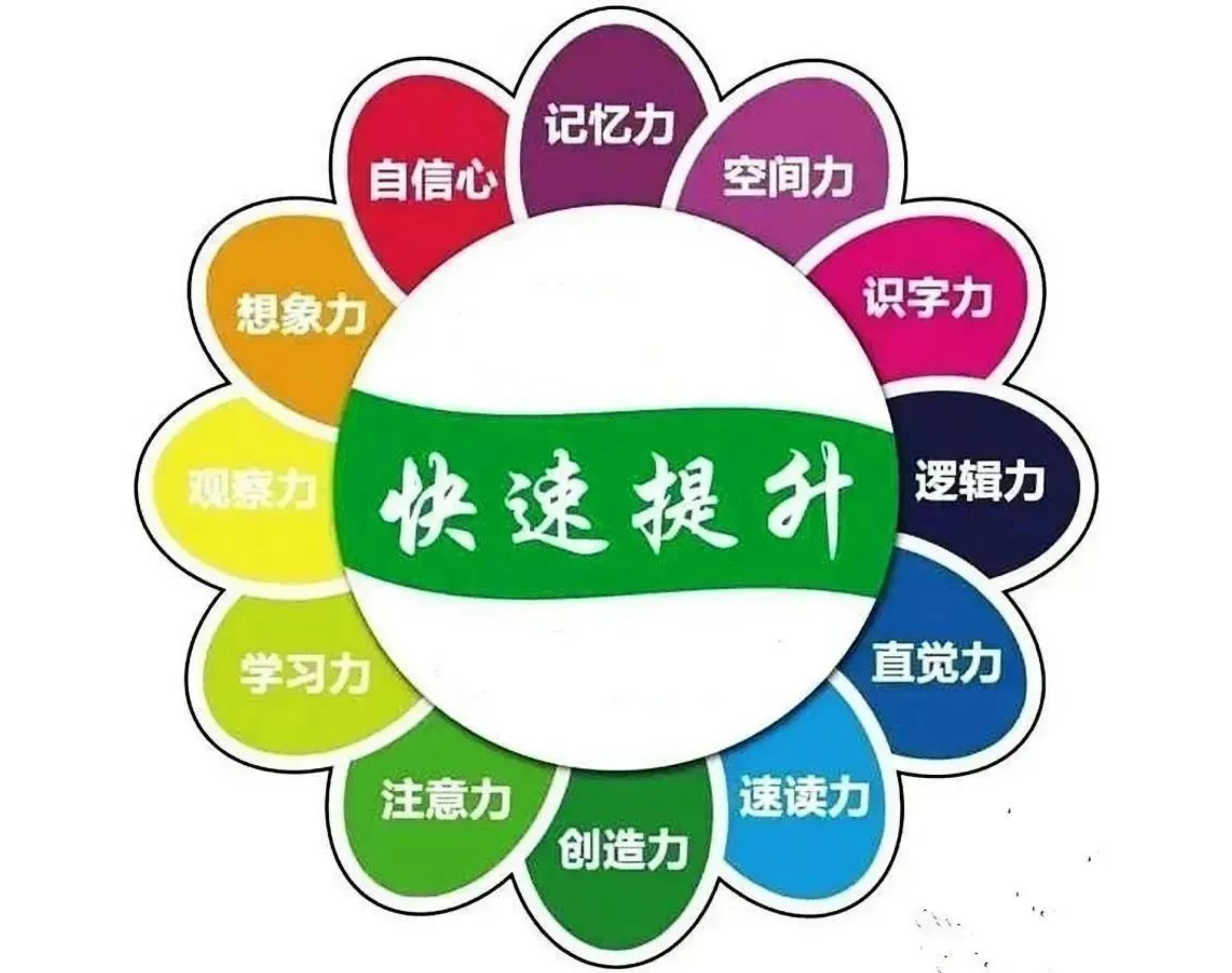 《一日提高記憶力潛能課》培養(yǎng)孩子超強(qiáng)記憶，家長擺脫操心命