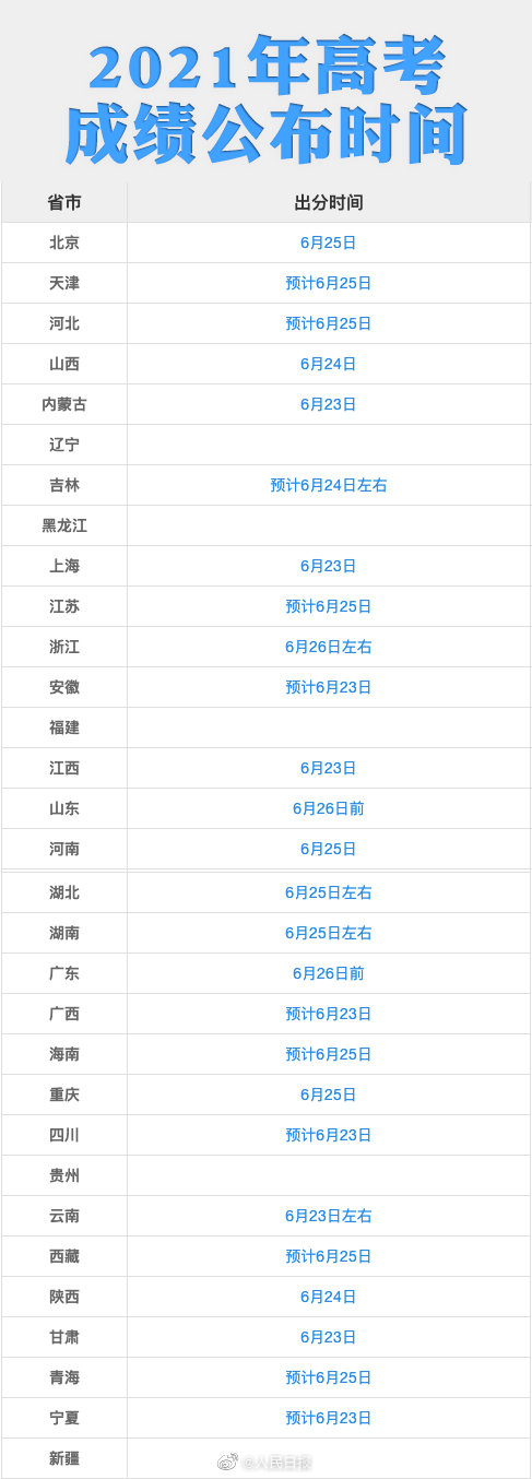 28地已公布高考出分時間！請認(rèn)準(zhǔn)以下官方渠道查詢（轉(zhuǎn)給考生）