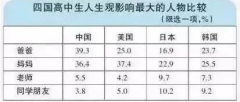 父親，是你決定了孩子初、高中階段能否過好！