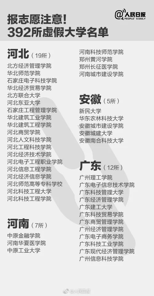 人民日報(bào)曝光全國392所“野雞大學(xué)”，畢業(yè)證一文不值！家長和考生一定要看！