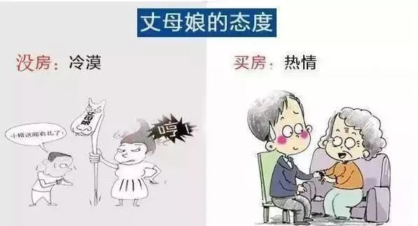 有房子”和“沒房子”到底有多大區(qū)別？9張圖片給你答案！