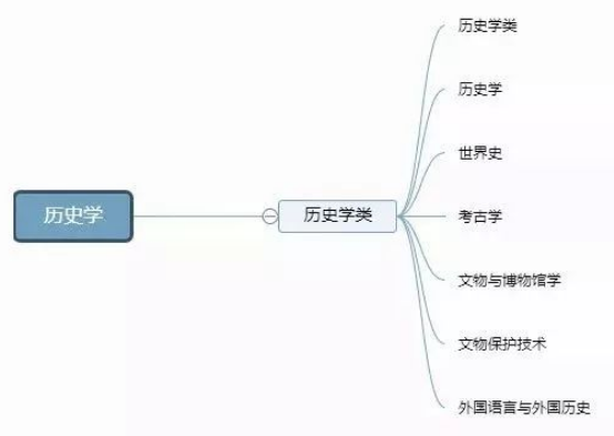 理清高校所有專業(yè)，志愿填報(bào)不再迷茫