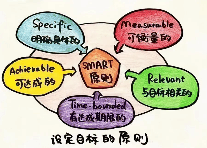 從“他律”到“自律”，孩子只需要這三步