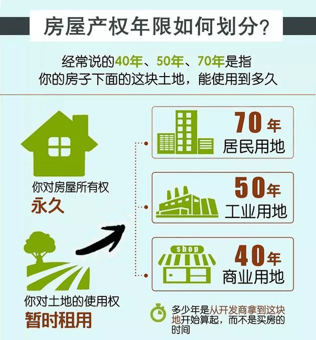很多人都搞錯了！“70年產(chǎn)權(quán)”并不是指房屋的使用年限！