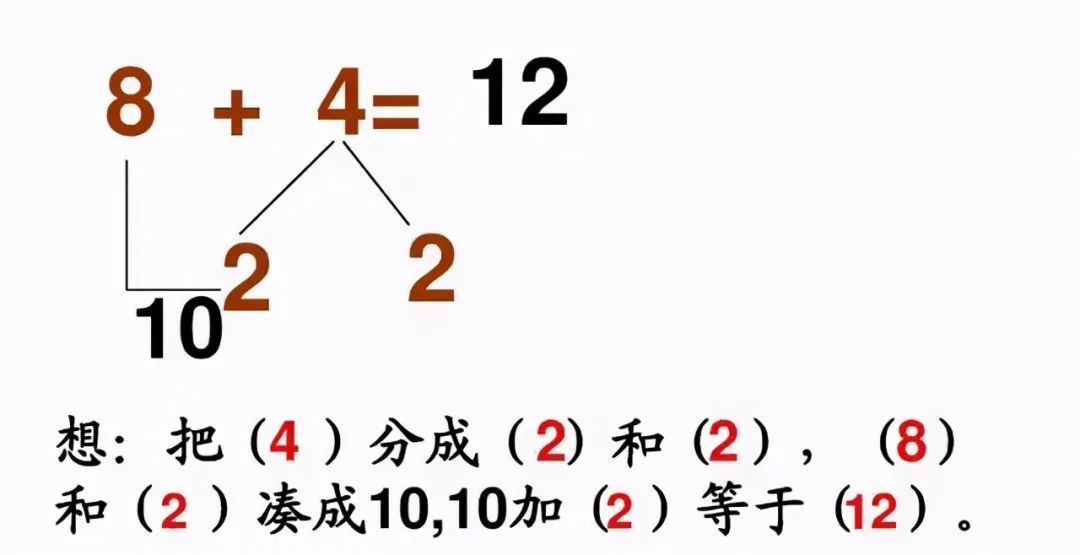 小學(xué)《湊十法》練習(xí)200道，這個(gè)學(xué)會(huì)了，計(jì)算不再出錯(cuò) ?