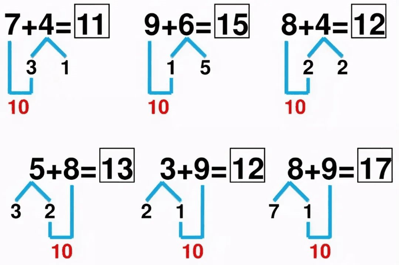 小學(xué)《湊十法》練習(xí)200道，這個(gè)學(xué)會(huì)了，計(jì)算不再出錯(cuò) ?