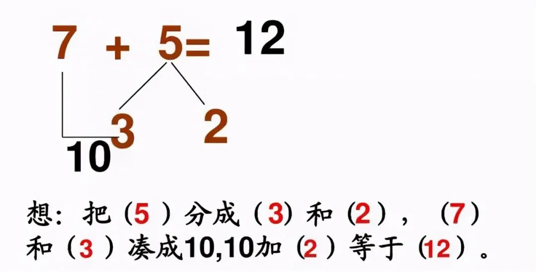 小學(xué)《湊十法》練習(xí)200道，這個(gè)學(xué)會(huì)了，計(jì)算不再出錯(cuò) ?