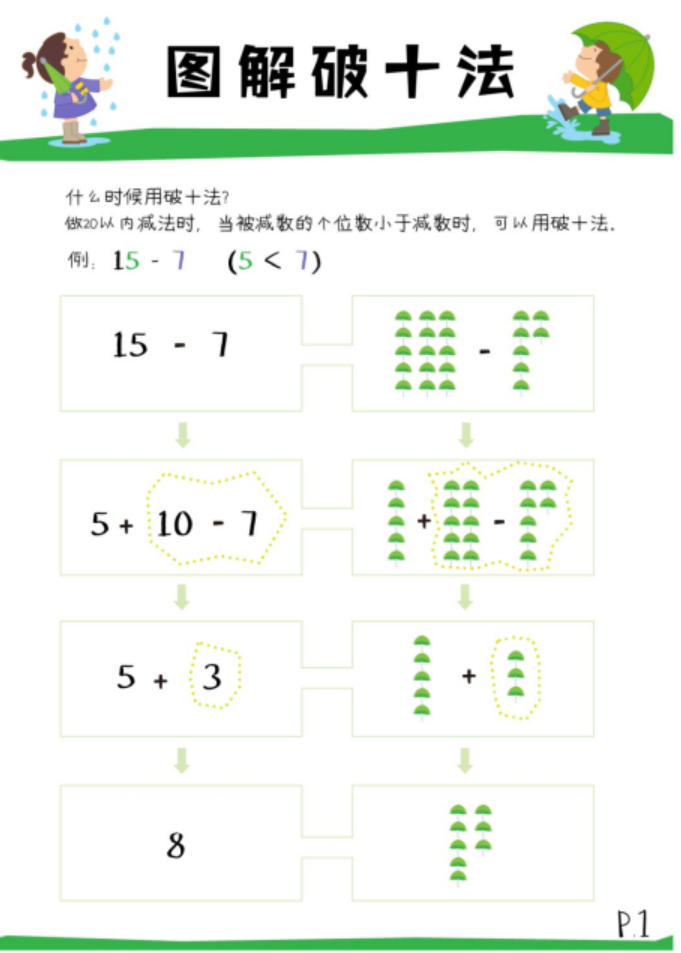 小學(xué)《湊十法》練習(xí)200道，這個(gè)學(xué)會(huì)了，計(jì)算不再出錯(cuò) ?