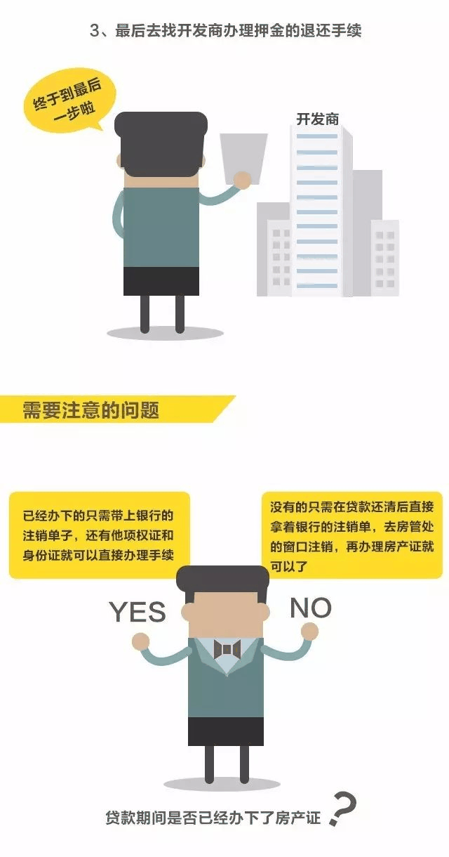 房貸還清，房子就是你的了嗎？千萬別忘了這些事！