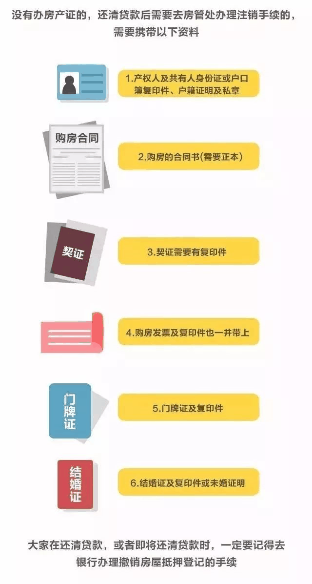 房貸還清，房子就是你的了嗎？千萬別忘了這些事！