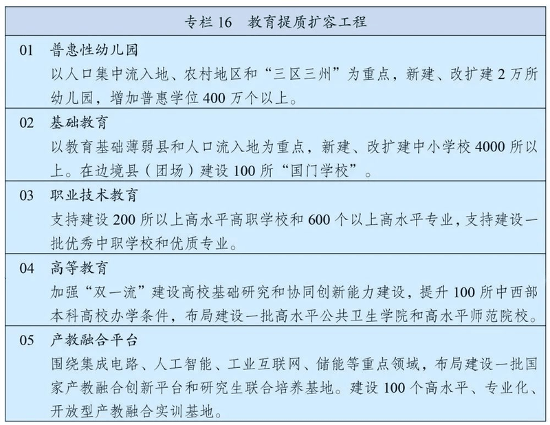 “十四五”規(guī)劃綱要定了！教育工作未來這么干！