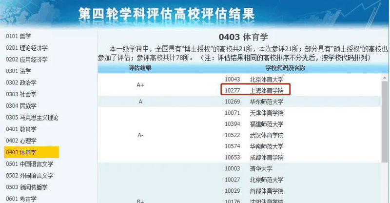非985、211，卻擁有A+學(xué)科的13所大學(xué)，中等生重點(diǎn)關(guān)注！