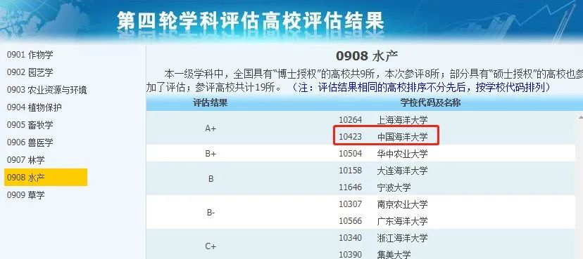 非985、211，卻擁有A+學(xué)科的13所大學(xué)，中等生重點(diǎn)關(guān)注！
