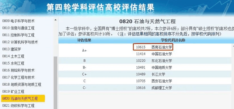 非985、211，卻擁有A+學(xué)科的13所大學(xué)，中等生重點(diǎn)關(guān)注！