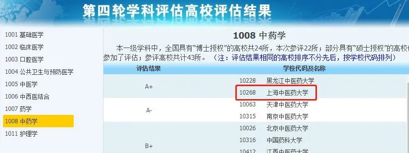 非985、211，卻擁有A+學(xué)科的13所大學(xué)，中等生重點(diǎn)關(guān)注！