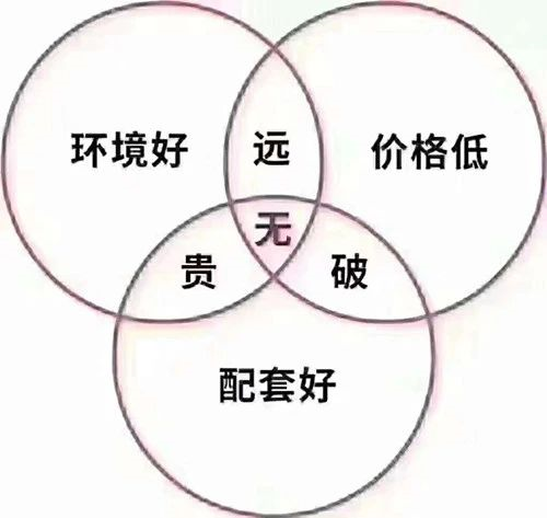 甘蔗沒有兩頭甜，房子也一樣，配套全—房?jī)r(jià)高；價(jià)格低—位置偏，所以買房要給自己定好位，適合自己最重要