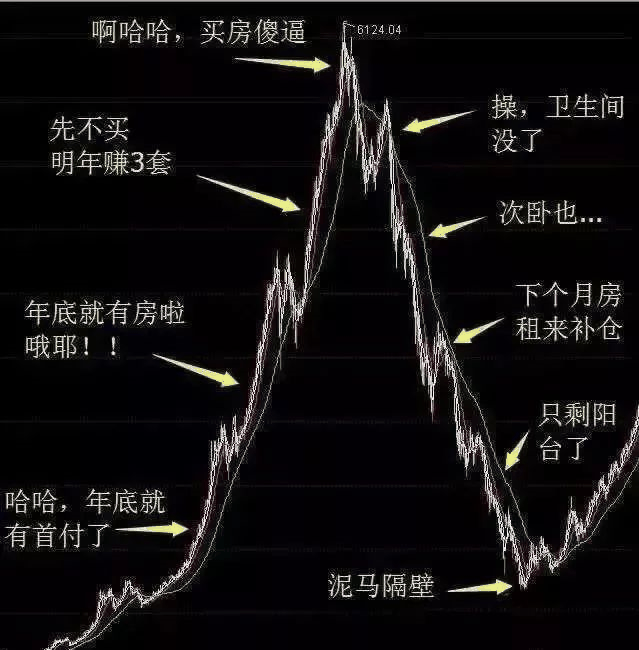 恭喜2020年已經(jīng)買了房子的客戶！你們賺大了！
