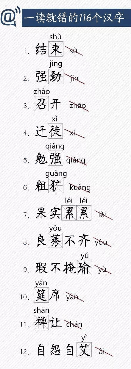 人民日報總結(jié)出經(jīng)常讀錯的116個漢字，老師家長快把正確讀音告訴孩子！