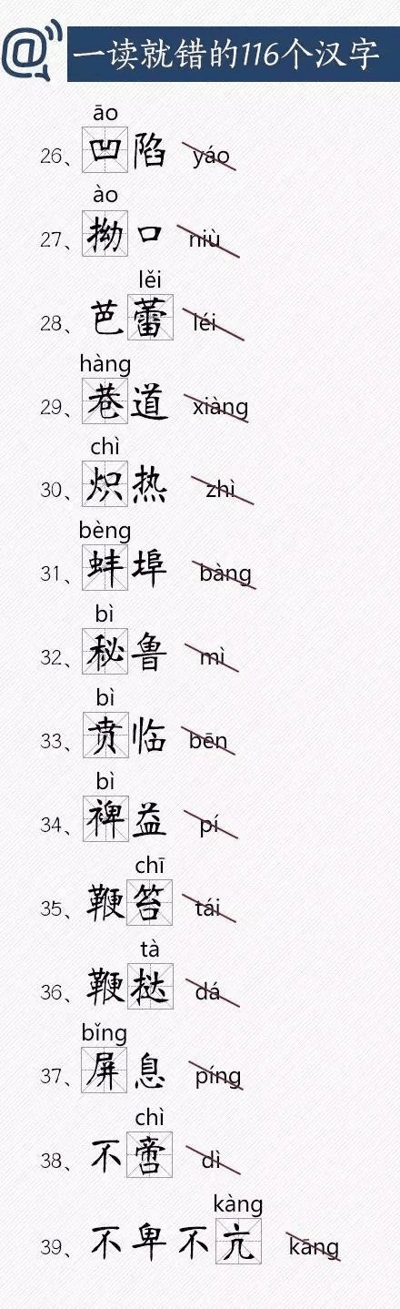 人民日報總結(jié)出經(jīng)常讀錯的116個漢字，老師家長快把正確讀音告訴孩子！