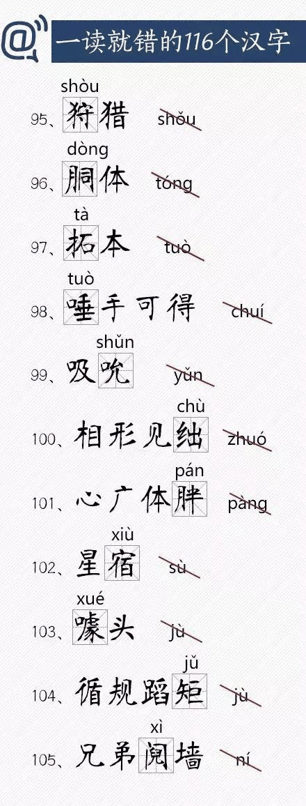 人民日報總結(jié)出經(jīng)常讀錯的116個漢字，老師家長快把正確讀音告訴孩子！
