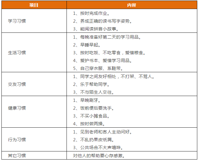 先抓習(xí)慣，再談成績(jī)！這份1-9年級(jí)“好習(xí)慣”一覽表，請(qǐng)老師轉(zhuǎn)給學(xué)生！