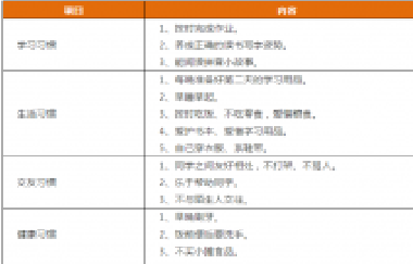 先抓習慣，再談成績！這份1-9年級“好習慣”一