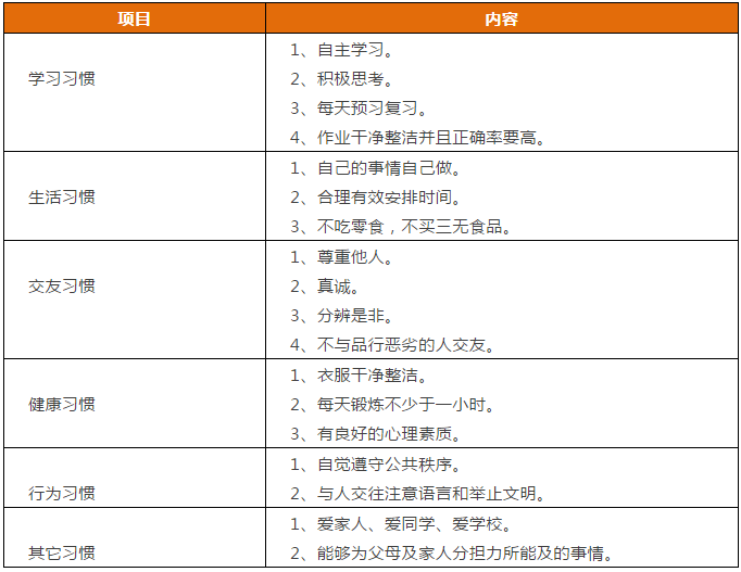 先抓習(xí)慣，再談成績(jī)！這份1-9年級(jí)“好習(xí)慣”一覽表，請(qǐng)老師轉(zhuǎn)給學(xué)生！