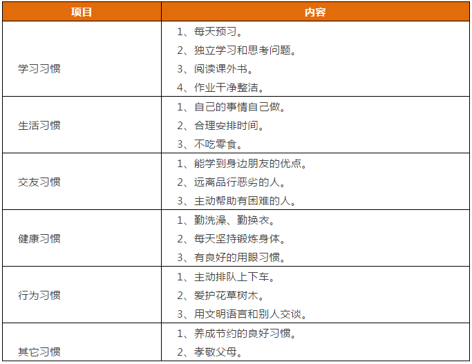 先抓習(xí)慣，再談成績(jī)！這份1-9年級(jí)“好習(xí)慣”一覽表，請(qǐng)老師轉(zhuǎn)給學(xué)生！