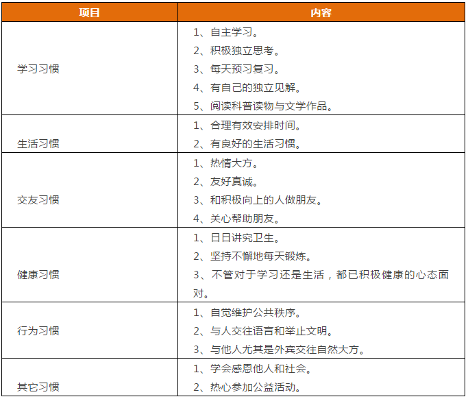 先抓習(xí)慣，再談成績(jī)！這份1-9年級(jí)“好習(xí)慣”一覽表，請(qǐng)老師轉(zhuǎn)給學(xué)生！