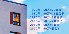 1970年：50萬=25套房子，1980年：50萬=16套房子，2020年：50萬=首付！什么叫貶值？