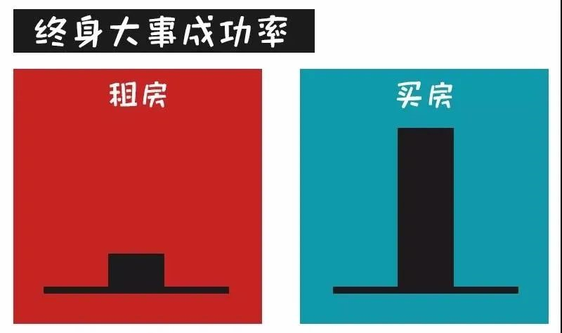 對不起！這次我勸你別買房了......