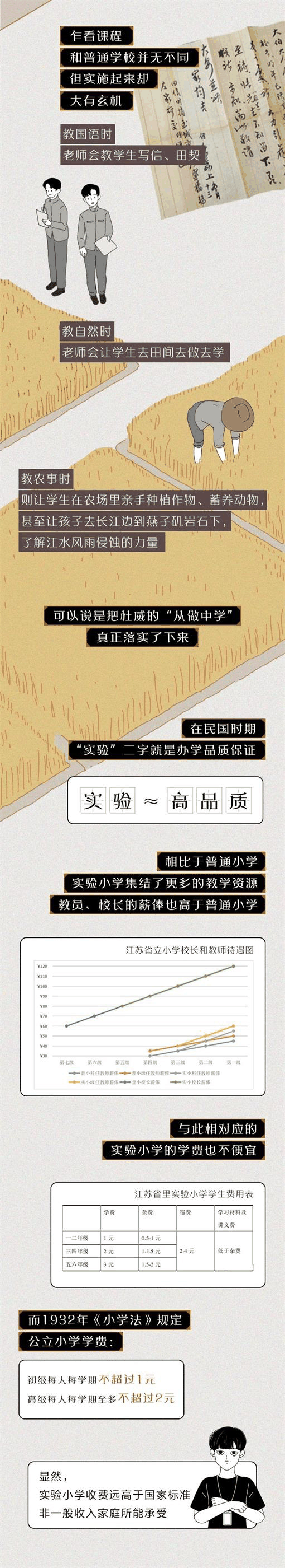 中國(guó)的“實(shí)驗(yàn)學(xué)?！钡降自谧鍪裁磳?shí)驗(yàn)？