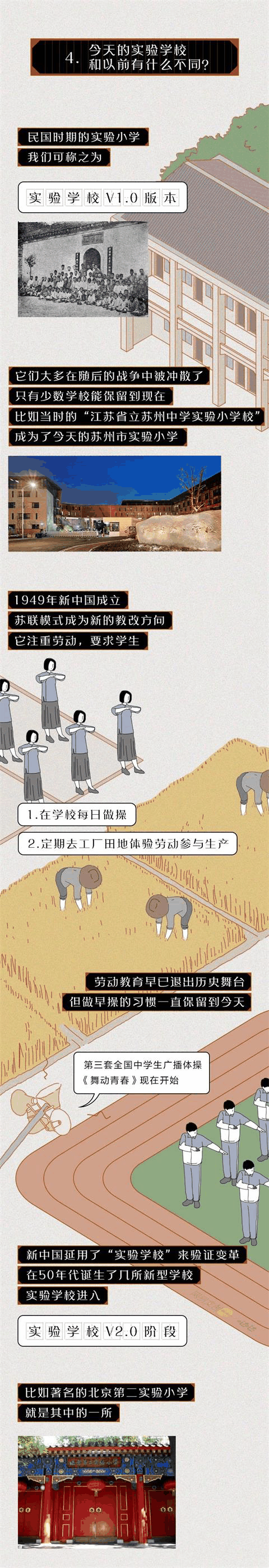 中國(guó)的“實(shí)驗(yàn)學(xué)?！钡降自谧鍪裁磳?shí)驗(yàn)？
