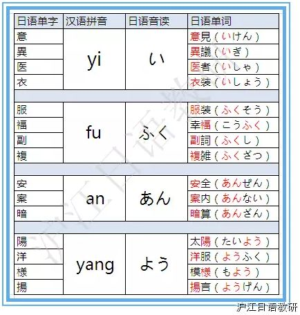 初級(jí)必看：自學(xué)日語如何背單詞？
