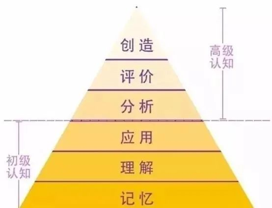 同一個(gè)班級(jí)、同一個(gè)老師，真正拉開孩子差距的5個(gè)關(guān)鍵?。议L都讀一讀）