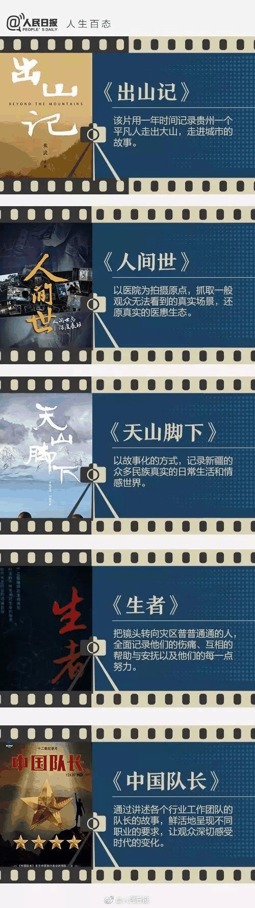 《人民日?qǐng)?bào)》推薦給學(xué)生的40部紀(jì)錄片，適合孩子