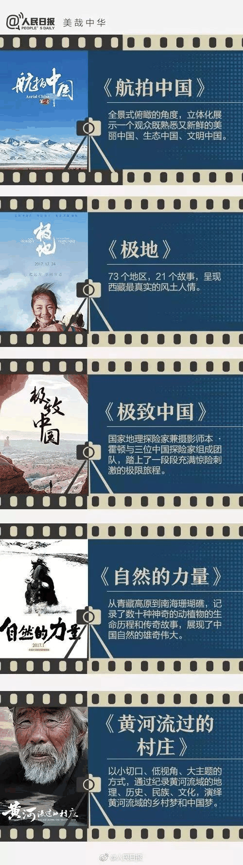 《人民日?qǐng)?bào)》推薦給學(xué)生的40部紀(jì)錄片，適合孩子