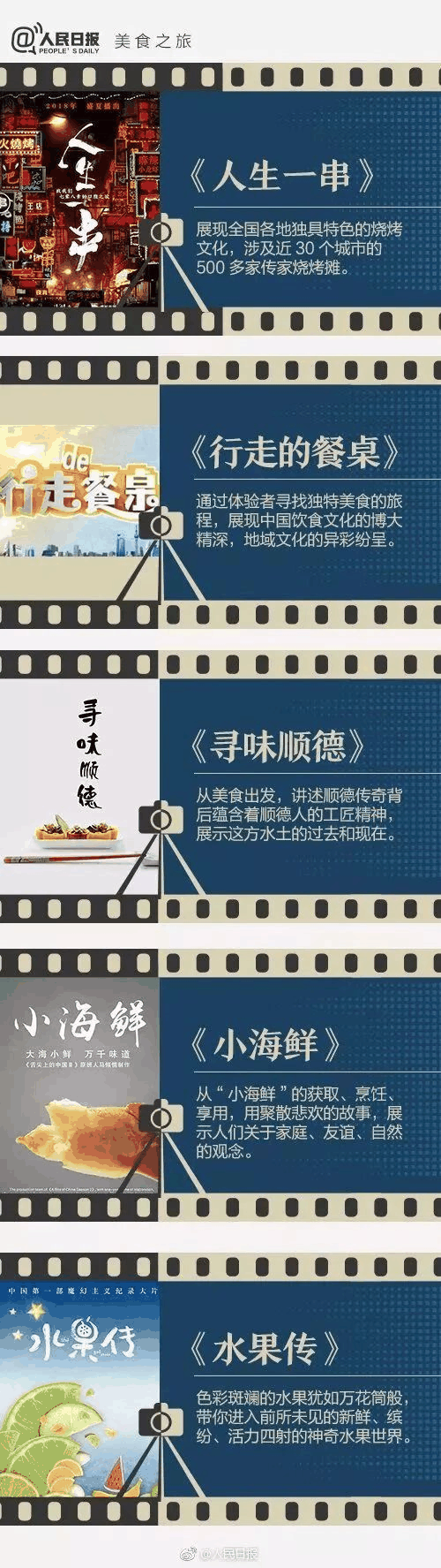 《人民日?qǐng)?bào)》推薦給學(xué)生的40部紀(jì)錄片，適合孩子