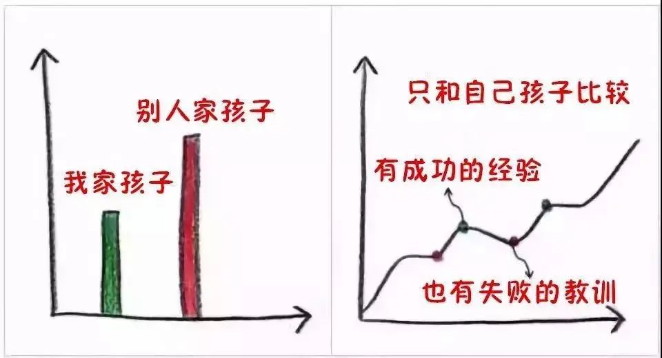 9張圖告訴你，什么樣的父母才能培養(yǎng)出優(yōu)秀孩子?。ㄞD(zhuǎn)給家長(zhǎng)）