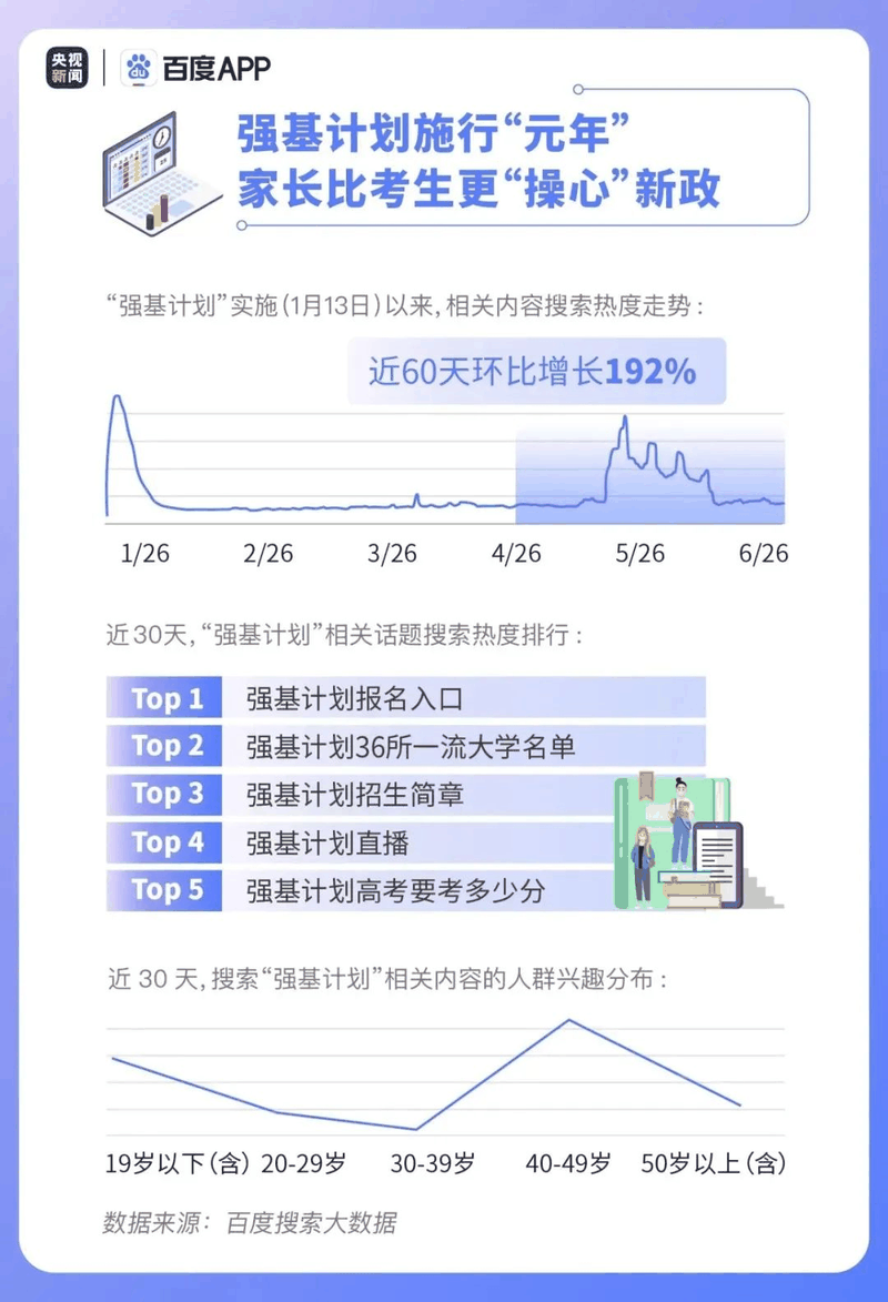 熱點|疫情下的高考有啥不同？2020年高考搜索大數(shù)據(jù)出爐！