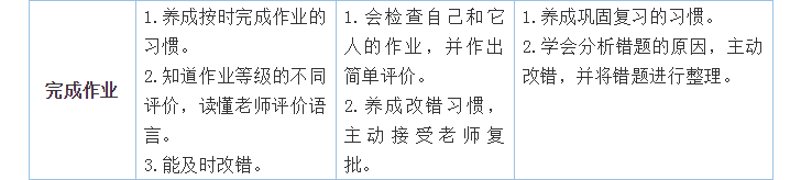 開學第一個月，學習習慣養(yǎng)成很重要！小學、初中、高中好習慣一覽表