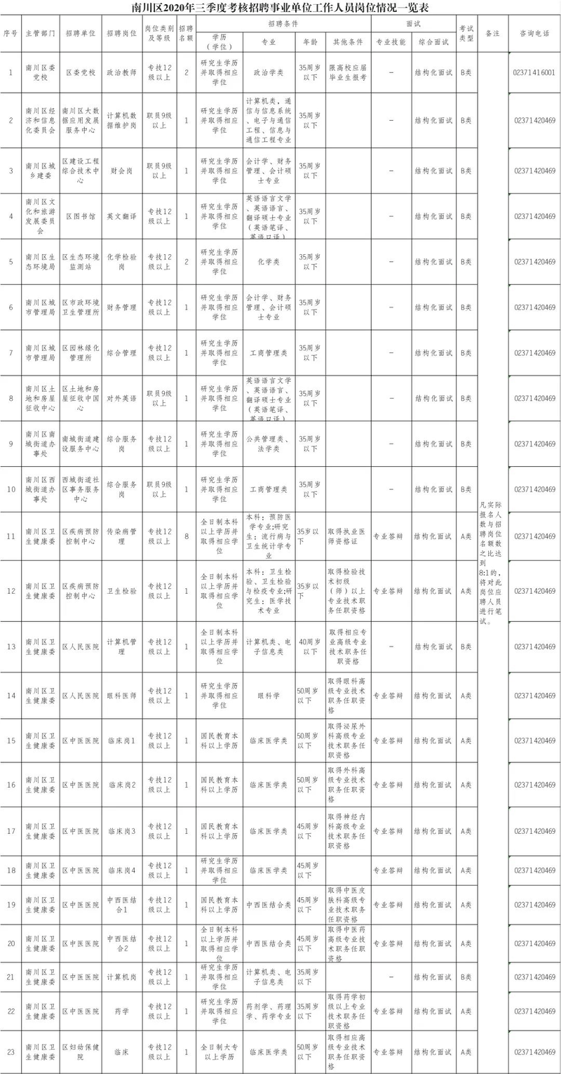 熱門(mén)！我市事業(yè)單位公招55人