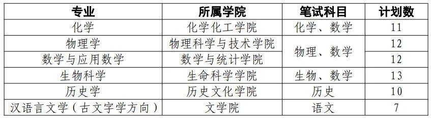 強(qiáng)基補(bǔ)招！中科大、北理、蘭大發(fā)布2020年強(qiáng)基補(bǔ)招通知
