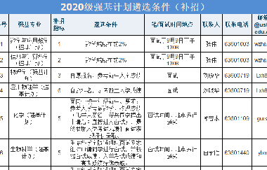 強(qiáng)基補(bǔ)招！中科大、北理、蘭大發(fā)布2020年強(qiáng)基補(bǔ)