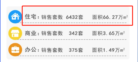 風(fēng)聲驟緊！年底開發(fā)商可能要過苦日子了，是危也是機(jī)遇，重慶樓市...