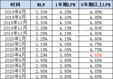 風(fēng)聲驟緊！年底開發(fā)商可能要過苦日子了，是危也是機(jī)遇，重慶樓市...