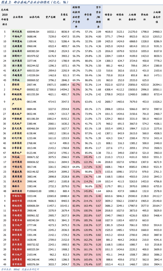 風(fēng)聲驟緊！年底開發(fā)商可能要過苦日子了，是危也是機(jī)遇，重慶樓市...