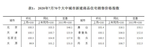 風(fēng)聲驟緊！年底開發(fā)商可能要過苦日子了，是危也是機(jī)遇，重慶樓市...