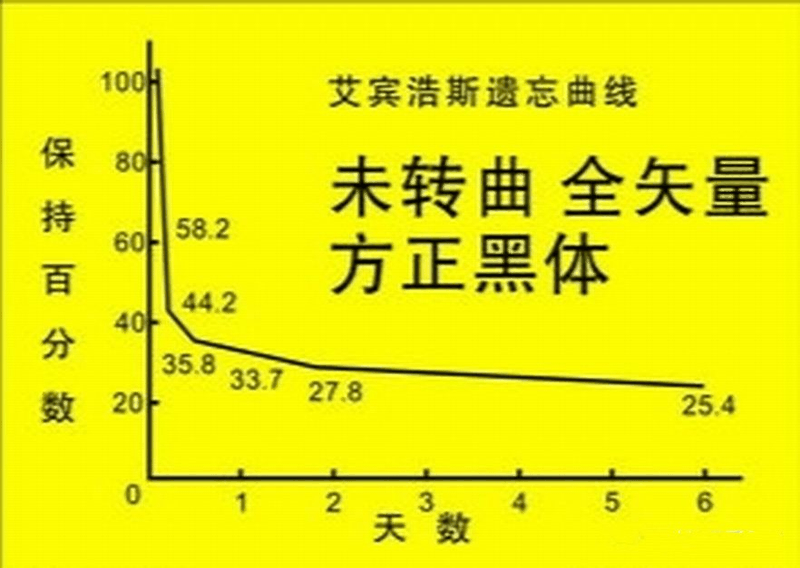 高中生這樣進(jìn)行課后復(fù)習(xí)比聽課都重要，您孩子做到了嗎？