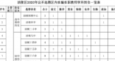 百年成教-關(guān)注|100人！我市一區(qū)縣公開(kāi)選聘區(qū)內(nèi)在